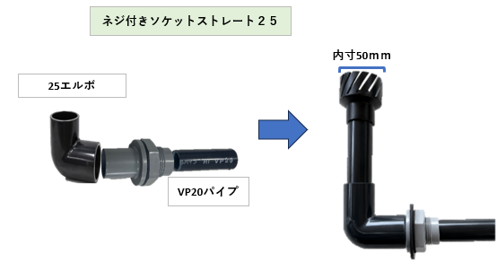 Aタイプ 25エルボ、VP20管、内寸50mmストレーナーの構成図