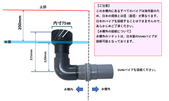 Bタイプ 内寸75mm吸い込み口とVU40接続の寸法図
